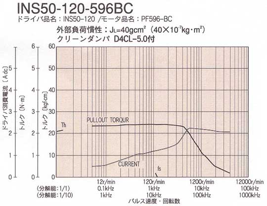 INS50-120-596BCgN}