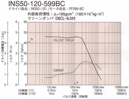 INS50-120-599BCgN}