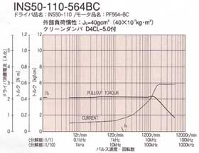 INS50-110-564BCgN}
