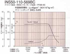 INS50-110-569BCgN}