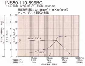 INS50-110-596BCgN}