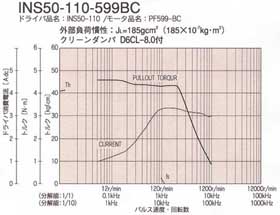 INS50-110-599BCgN}