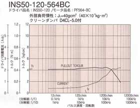 INS50-120-564BCgN}