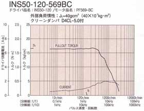 INS50-120-569BCgN}