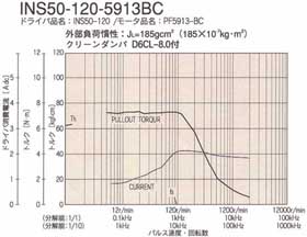 INS50-120-5913BCgN}