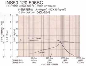 INS50-120-596BCgN}